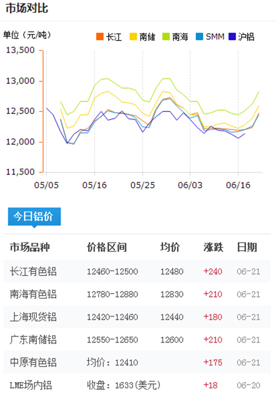 今日鋁型材報(bào)價(jià)