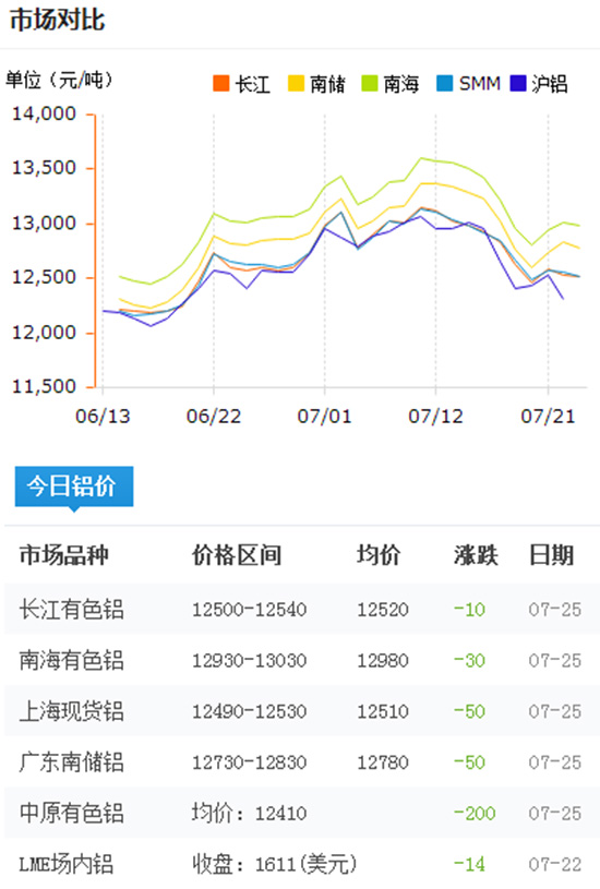 今日鋁價(jià)