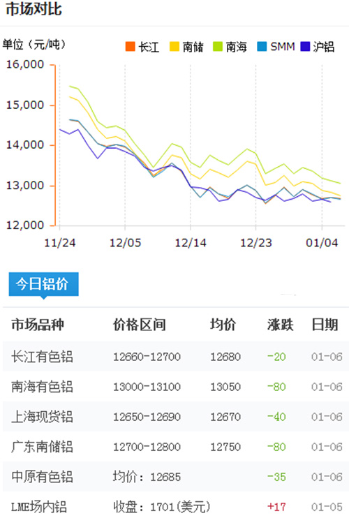 鋁錠價(jià)格今日鋁價(jià)