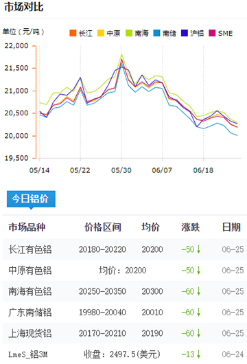 鋁錠價格今日鋁價6-25.jpg