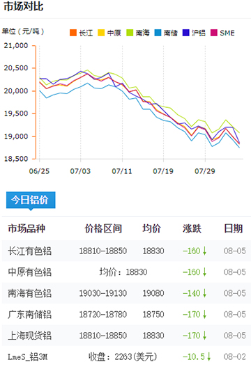 鋁錠價(jià)格今日鋁價(jià)8-5.jpg