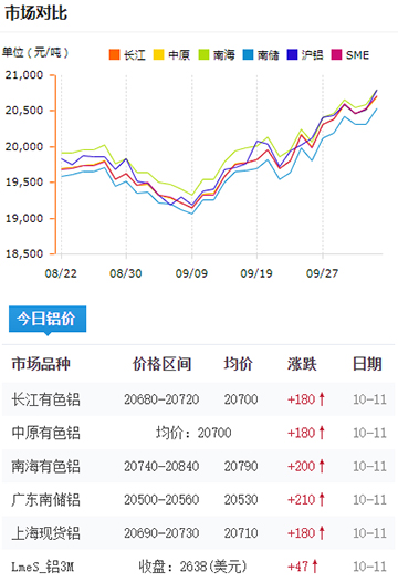 鋁錠價格今日鋁價2024-10-11.jpg