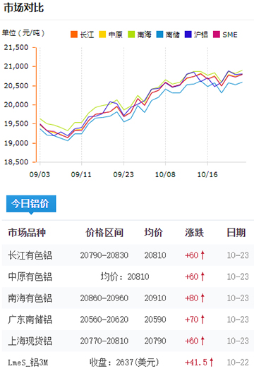 鋁錠價格今日鋁價2024-10-23.jpg