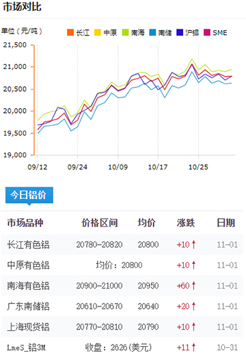 鋁錠價格今日鋁價2024-11-01.jpg