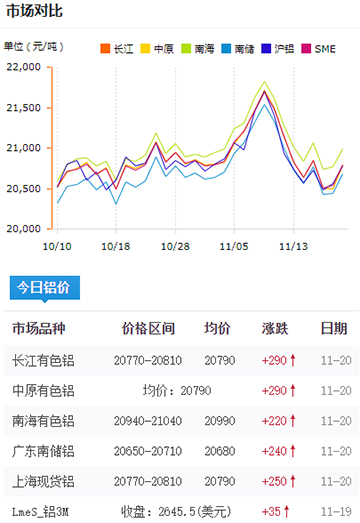 鋁錠價格今日鋁價2024-11-20.jpg