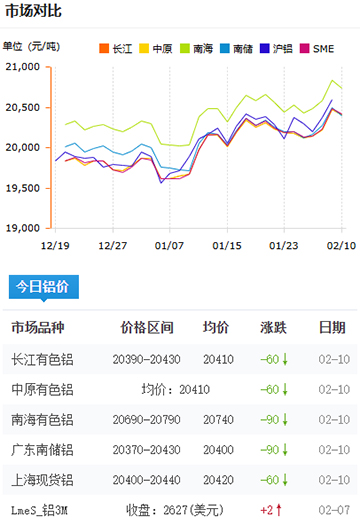 鋁錠價格今日價格2025-2-10.jpg